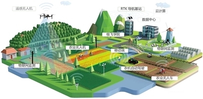 智慧農業高科技激發鄉村振興新活力